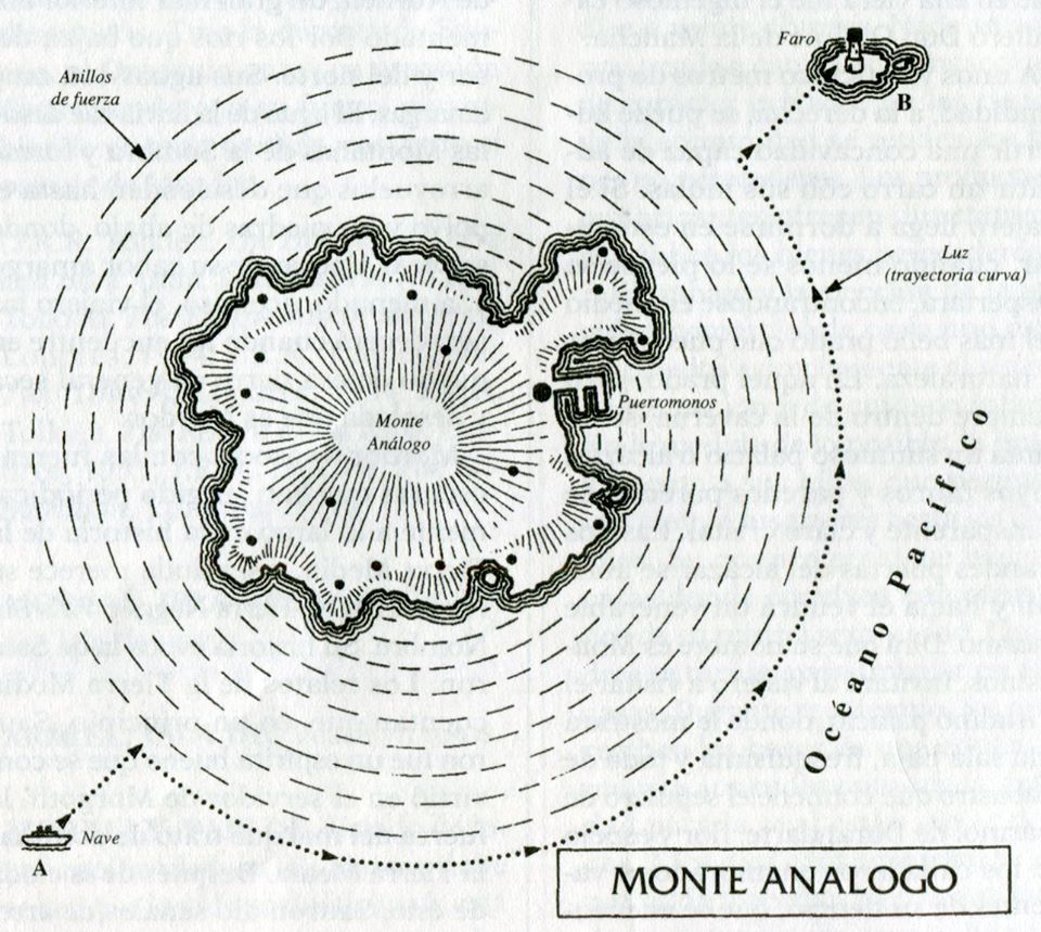 DEL VERO E DELL'IMMAGINARIO